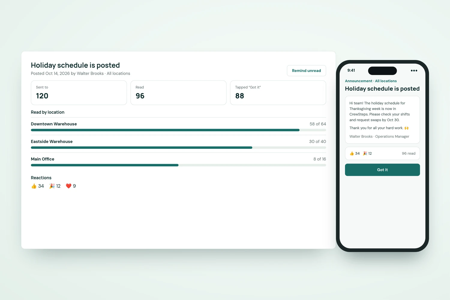 CrewSteps announcement summary showing 96 of 120 people read it, read rates by location, reactions, and the announcement on a phone.