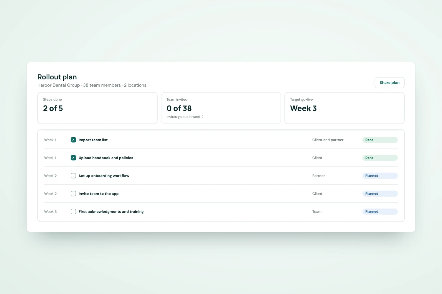 A CrewSteps rollout plan for a client team, with weekly steps, owners, and status.